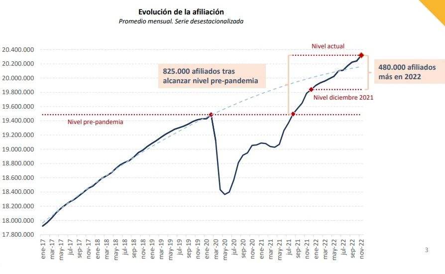 mas 20 millones afiliados noviembre 2022 mas 20 millones afiliados noviembre 2022