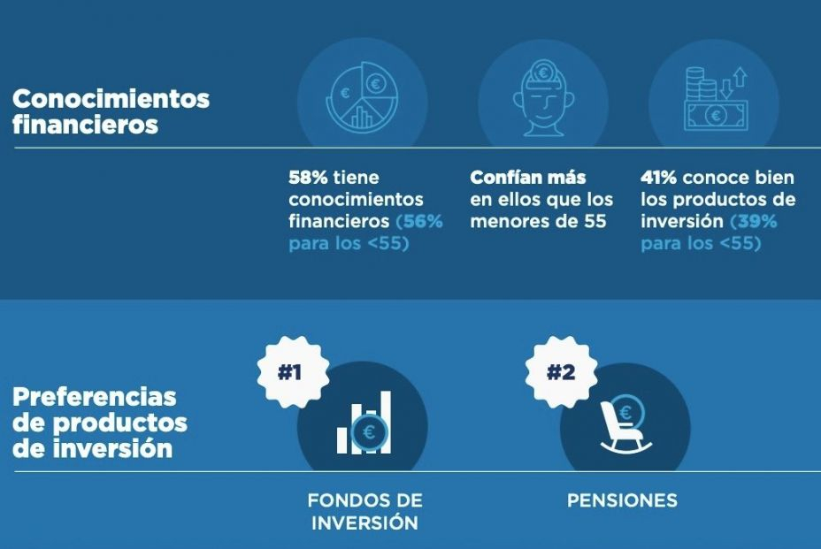 conocimientos financieros mayores estudio Abogacia