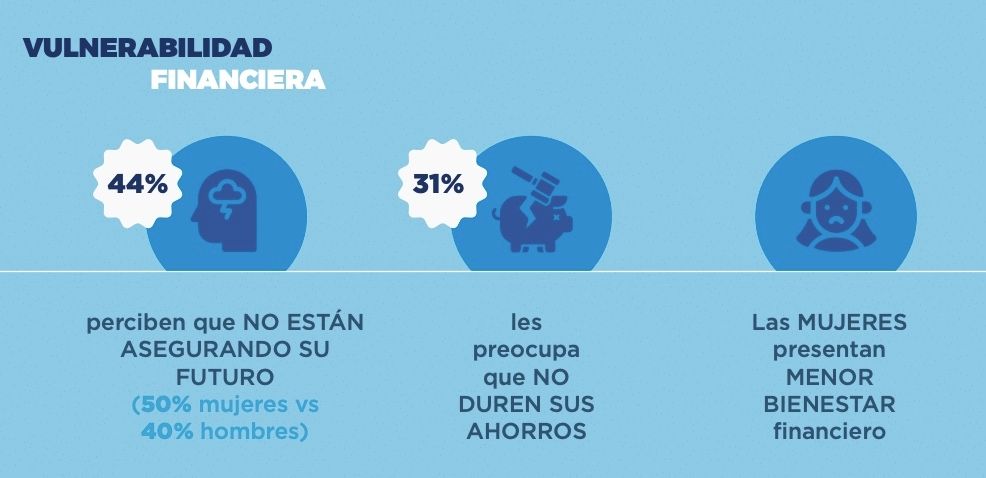 vulnerabilidad financiera mayores 55 años
