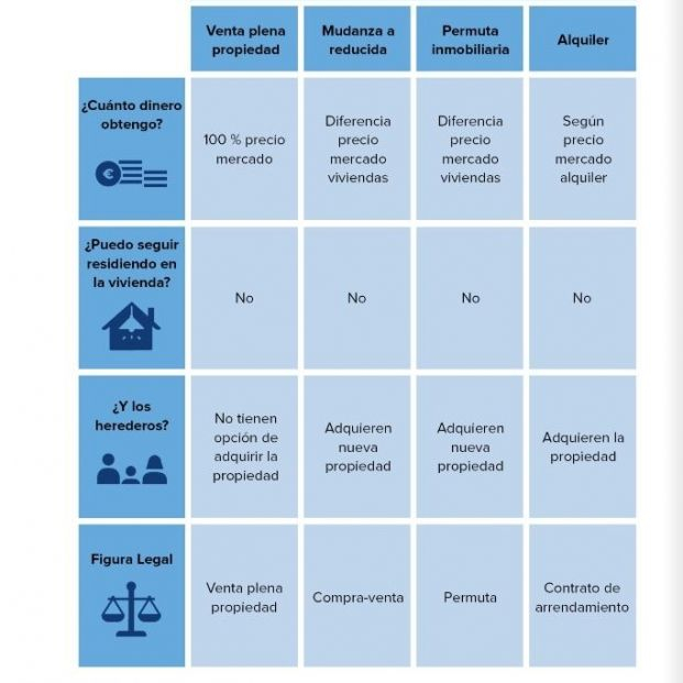 4 formulas tradicionales vivienda jubilacion 4 formulas tradicionales vivienda jubilacion