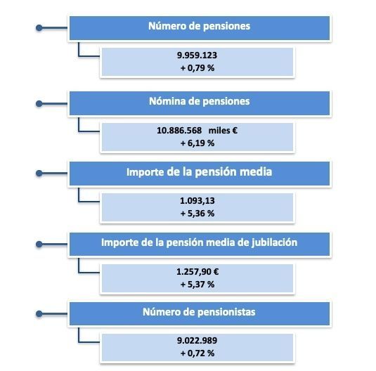 pensiones contributivas mes octubre pensiones contributivas mes octubre