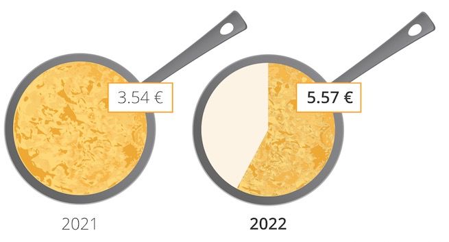 variación precios variación precios