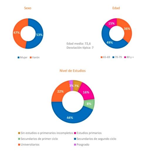 Captura de pantalla 2022 12 02 a las 10.43.39 Captura de pantalla 2022 12 02 a las 10.43.39