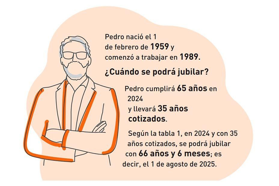 Así cambian la edad exigida para la jubilación y los periodos cotizados hasta 2027 Así cambian la edad exigida para la jubilación y los periodos cotizados hasta 2027