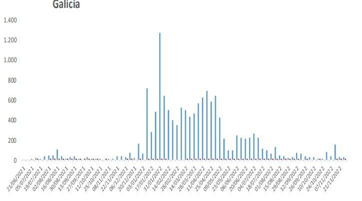 Captura de pantalla 2022 12 13 a las 12.08.37 Captura de pantalla 2022 12 13 a las 12.08.37