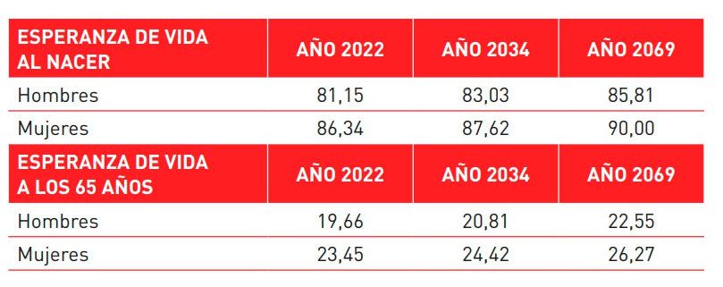 ¿Cómo puede evolucionar el sistema de pensiones? ¿afectará a la revalorización de mi pensión? ¿Cómo puede evolucionar el sistema de pensiones? ¿afectará a la revalorización de mi pensión?