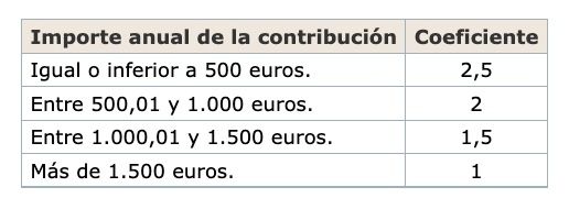 planes empleo aportacion empresa planes empleo aportacion empresa