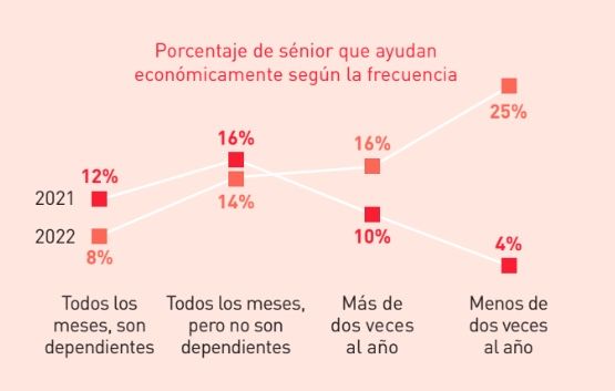 Captura de pantalla 2022 12 19 a las 17.33.55 Captura de pantalla 2022 12 19 a las 17.33.55