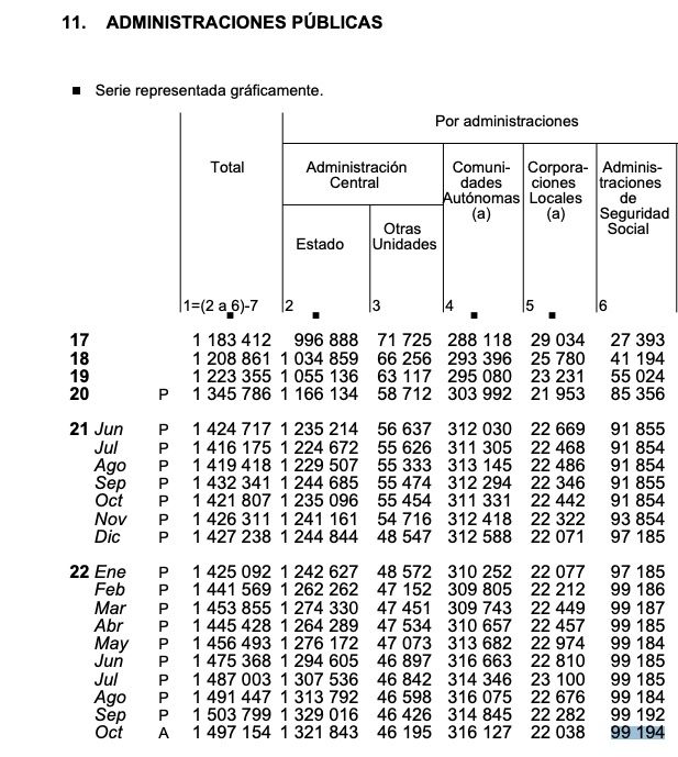 deuda seguridad social octubre 2022 deuda seguridad social octubre 2022