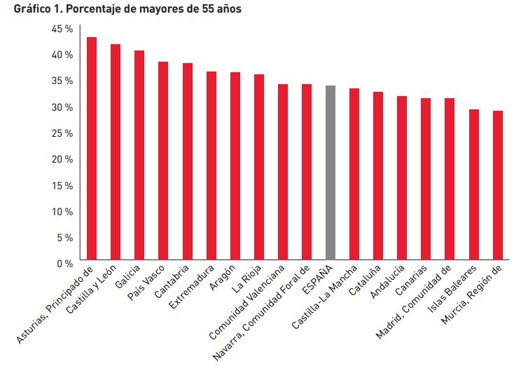 Los mayores de 65 años juegan más de 645 millones de euros en la Lotería de Navidad Los mayores de 65 años juegan más de 645 millones de euros en la Lotería de Navidad