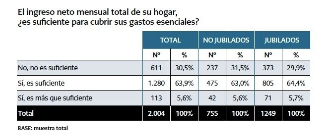 pension insuficiente gastos esenciales OCU pension insuficiente gastos esenciales OCU