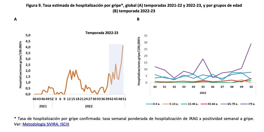 Captura de pantalla 2022 12 22 a las 13.21.43