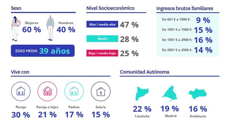01. perfil sociodemografico alquiler 01. perfil sociodemografico alquiler