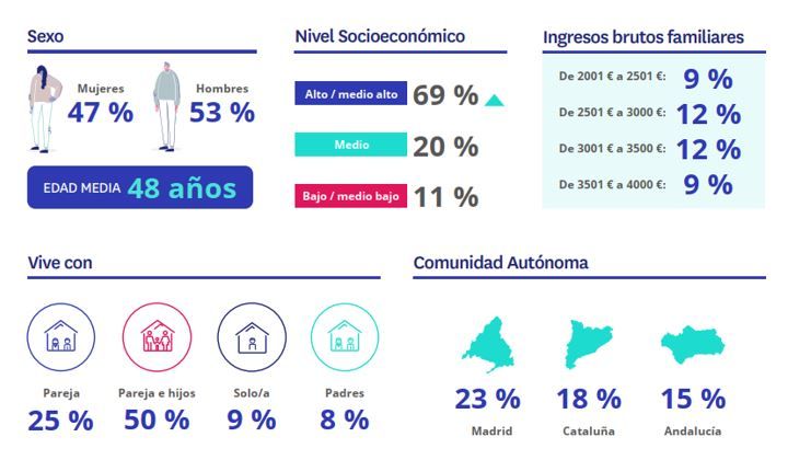 02. perfil sociodemografico alquiler 02. perfil sociodemografico alquiler