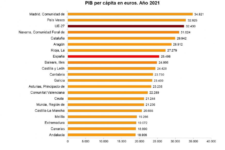 GraficoINE GraficoINE