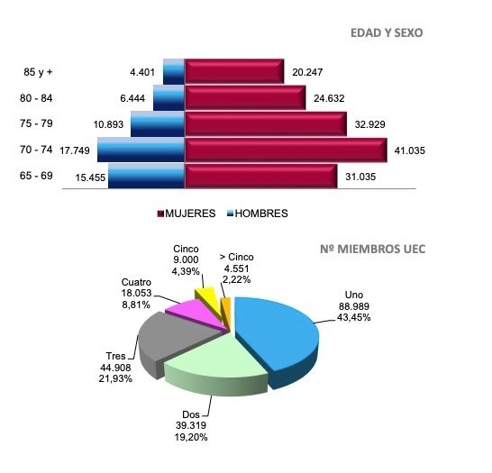 perfil PNC jubilacion por edad diciembre 2022 perfil PNC jubilacion por edad diciembre 2022