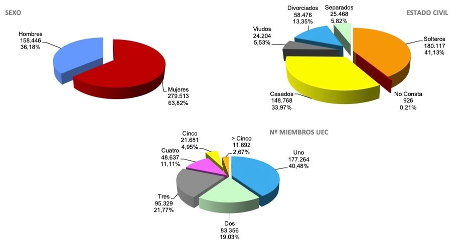 perfil del PNC diciembre 2022 perfil del PNC diciembre 2022
