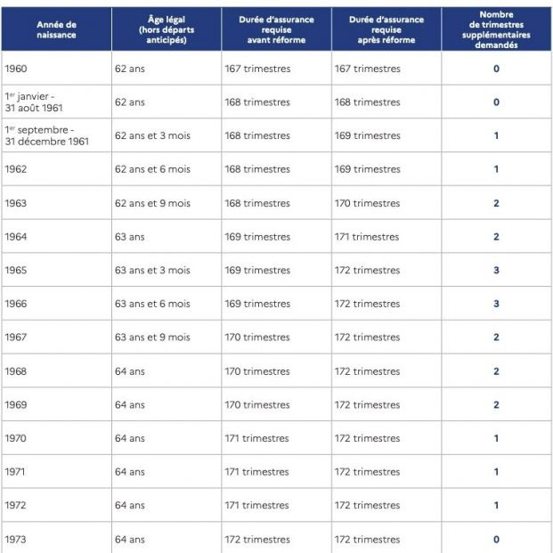 reforma pensiones francia, edad y años cotizados reforma pensiones francia, edad y años cotizados