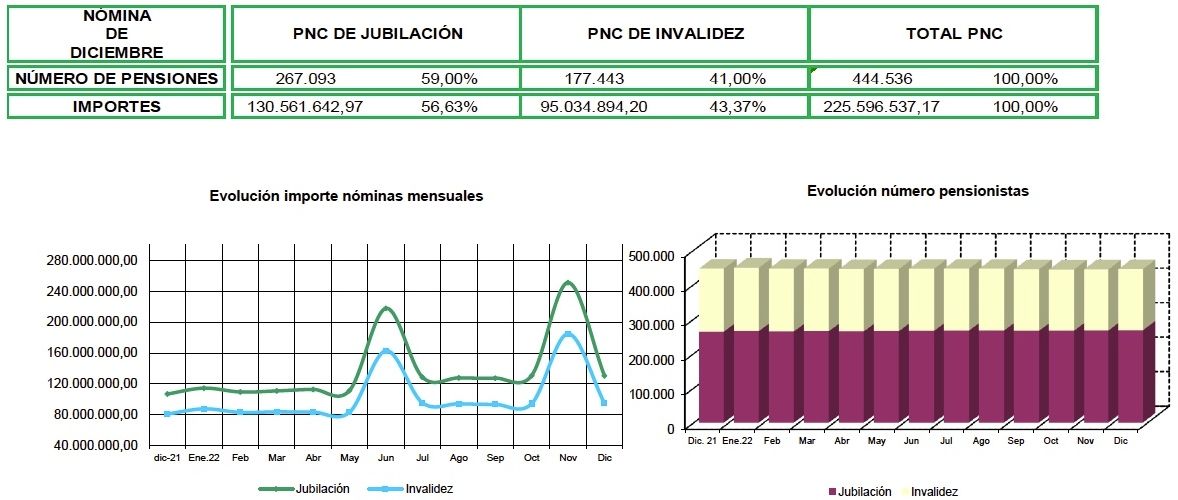 PNC diciembre 2022 PNC diciembre 2022