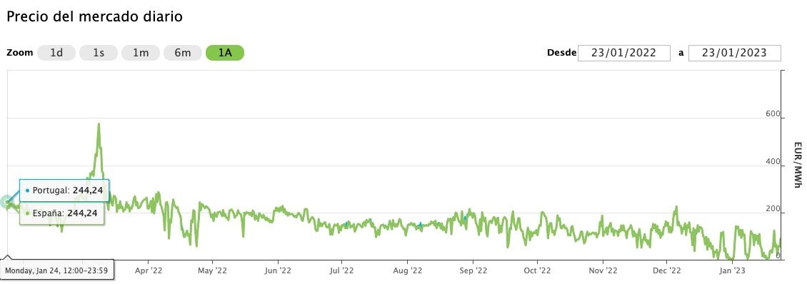 Captura de pantalla 2023 01 23 a las 11.59.26 Captura de pantalla 2023 01 23 a las 11.59.26