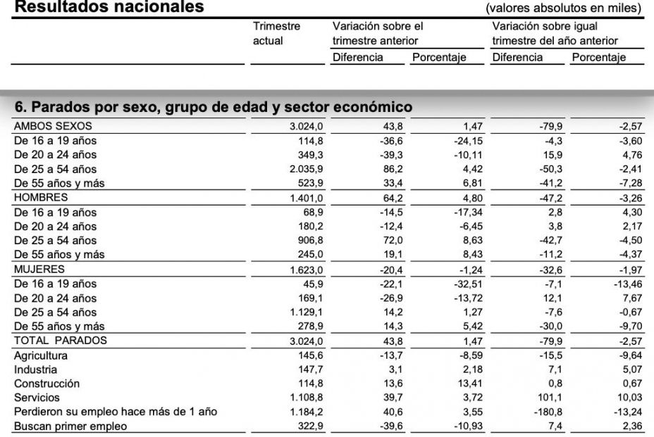 parados por edad epa iv trimestre parados por edad epa iv trimestre
