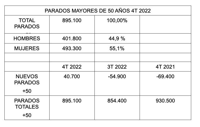 parados mayores 50, informe generacion savia parados mayores 50, informe generacion savia