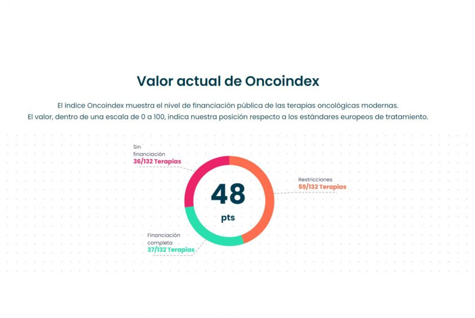 oncoindex oncoindex