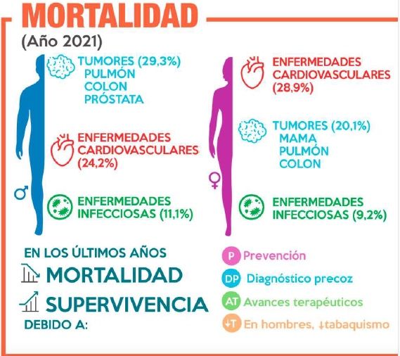 mortalidad mortalidad
