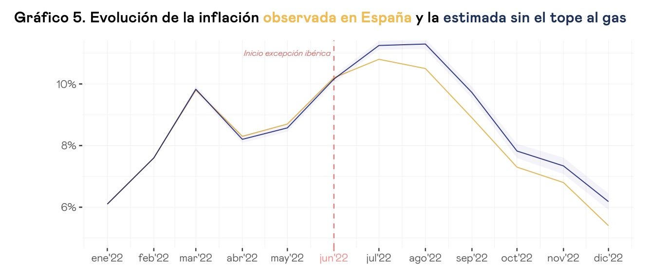 Captura de pantalla 2023 02 02 a las 10.37.48 Captura de pantalla 2023 02 02 a las 10.37.48