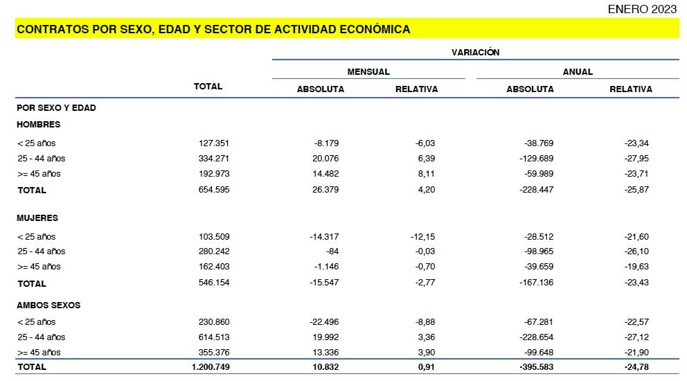 contratos a sénior enero 2023 contratos a sénior enero 2023