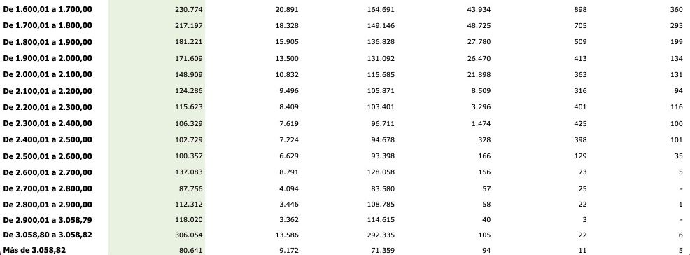 pensiones maximas enero 2 pensiones maximas enero 2
