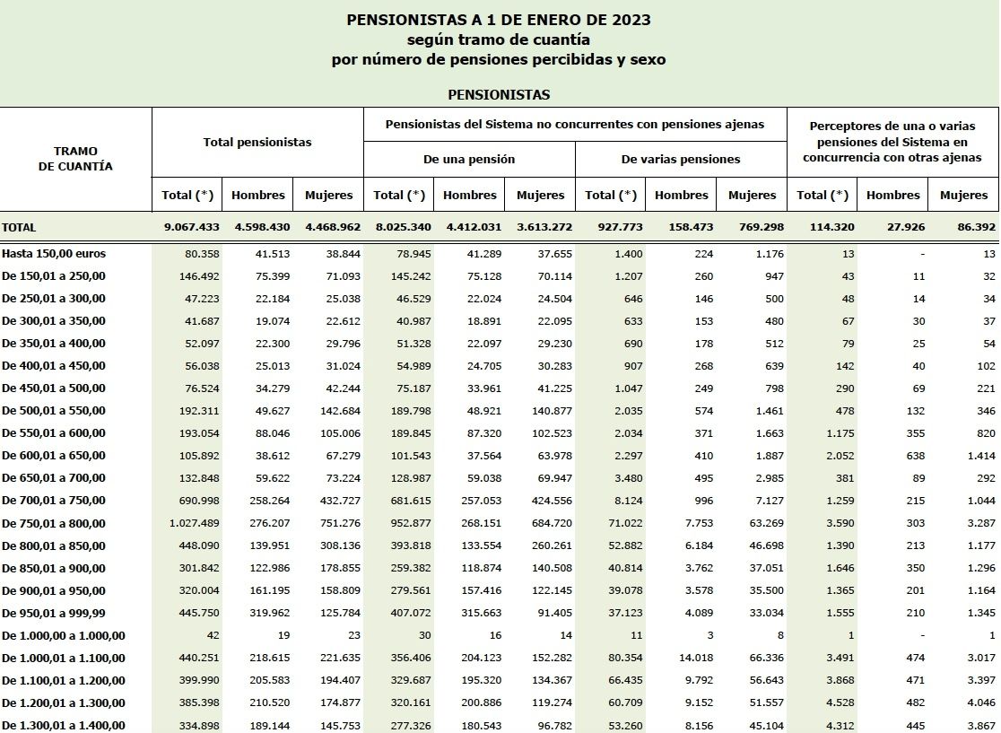 no pensionistas enero2023 1 no pensionistas enero2023 1