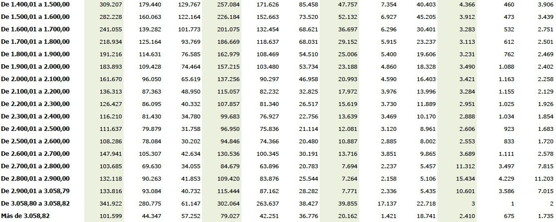 no pensionistas enero2023 2 no pensionistas enero2023 2