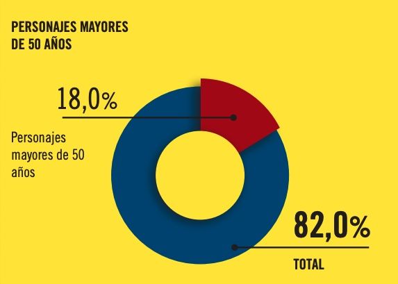 Dibujos animados Dibujos animados