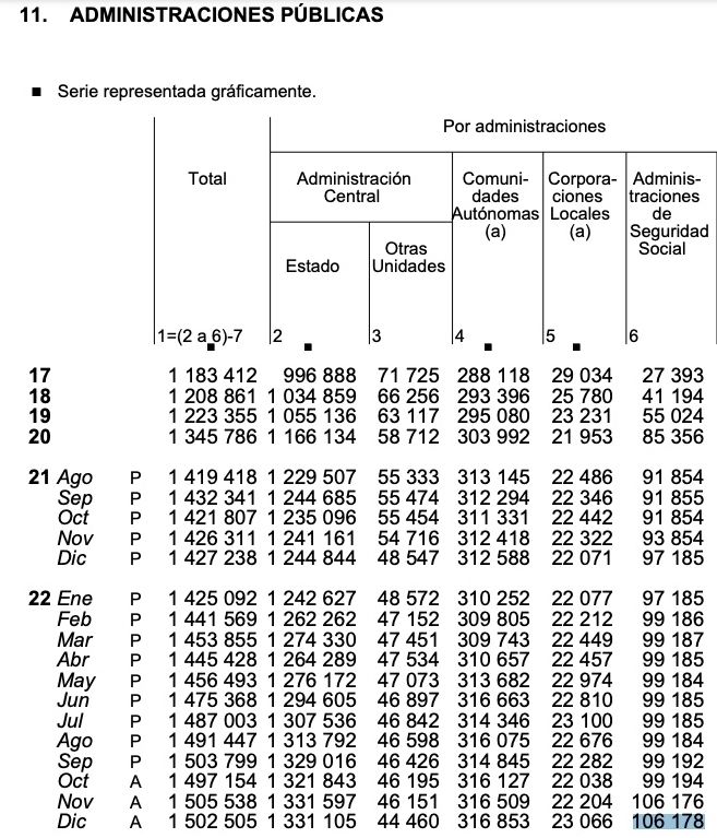 deuda ss diciembre 2022