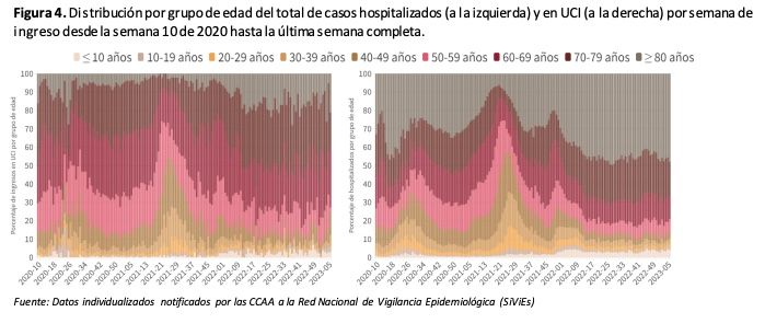 ministerio sanidad ministerio sanidad