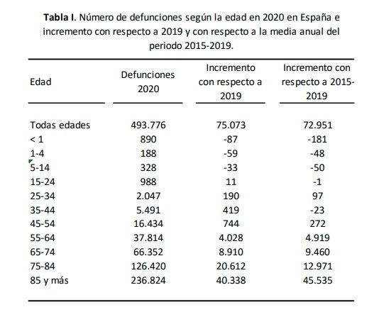 Exceso de defunciones Exceso de defunciones