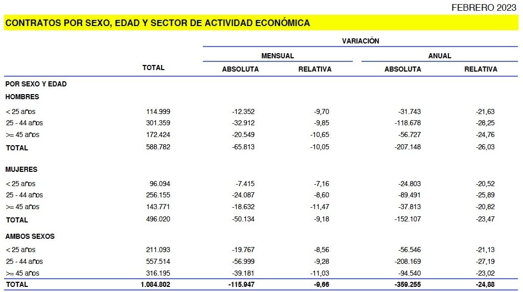 contratos mayores 45 febrero 2023 contratos mayores 45 febrero 2023