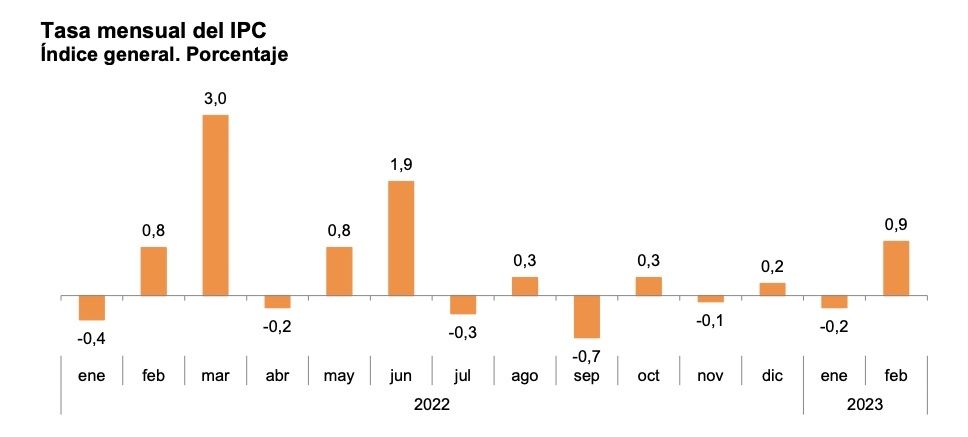 ipc febrero tasa mensual definitiva ipc febrero tasa mensual definitiva