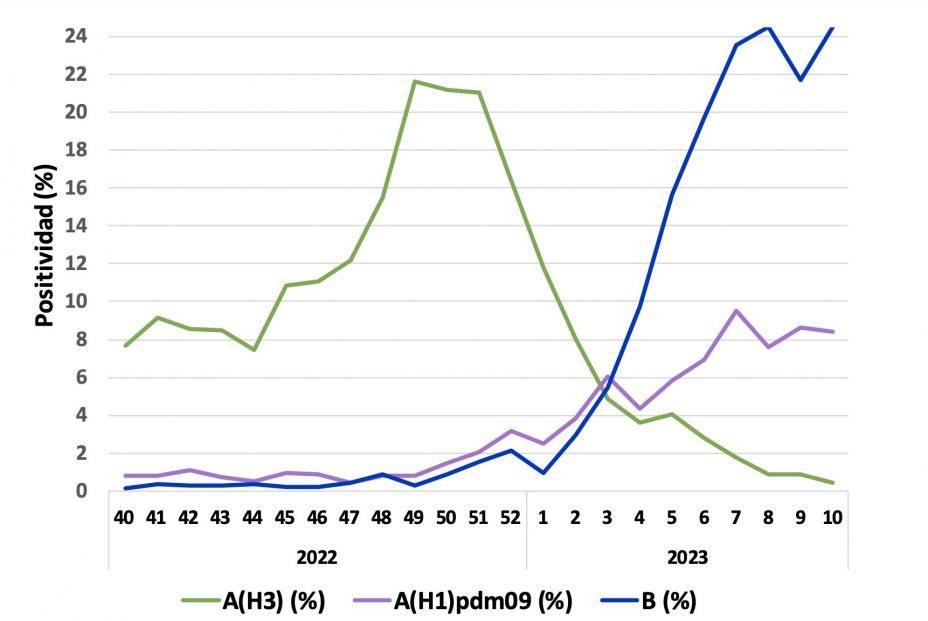 Captura de pantalla 2023 03 17 a las 10.47.32