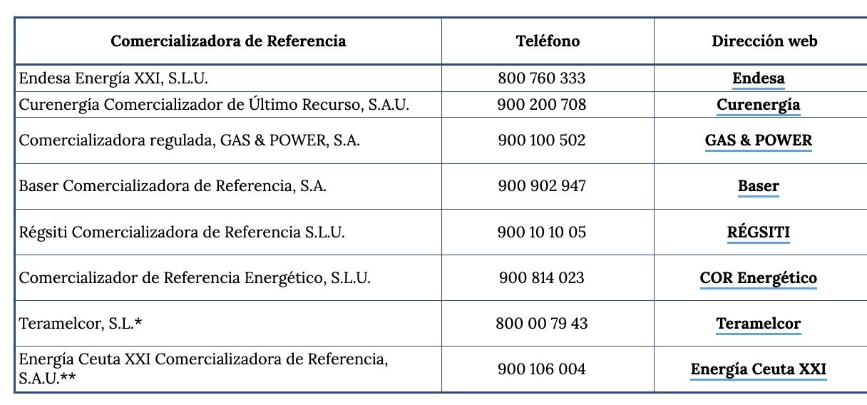 bono social bono social