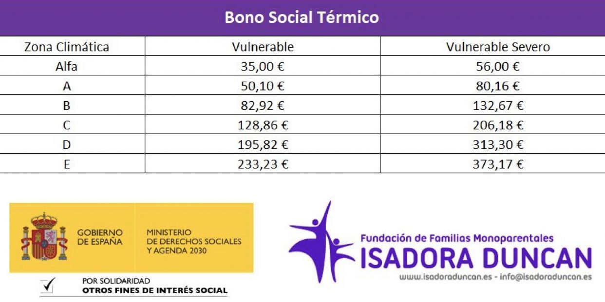 bono termico 5 1242x621 bono termico 5 1242x621