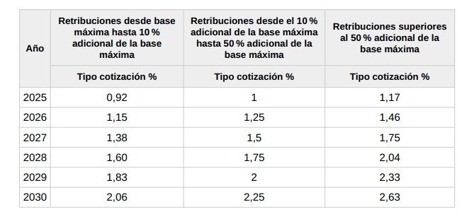 cuota solidaridad hasta 2030 cuota solidaridad hasta 2030
