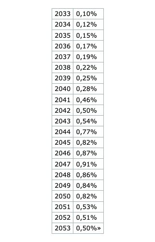 fondo reserva pensiones 2033 53