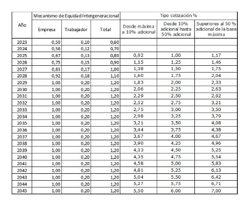 Captura de Pantalla 2023 03 23 a las 13.19.08 Captura de Pantalla 2023 03 23 a las 13.19.08