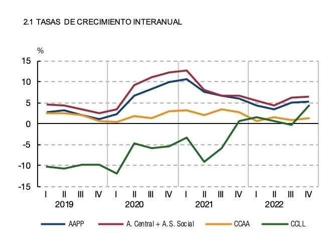 tasa crecimiento anual deuda aapp tasa crecimiento anual deuda aapp