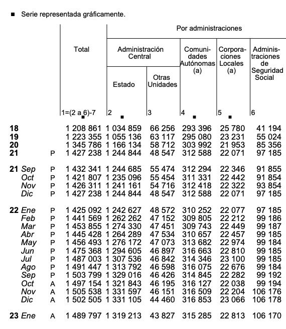 Deuda según el Protocolo de Déficit Excesivo Deuda según el Protocolo de Déficit Excesivo