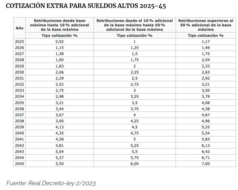 cotización extra para sueldos altos 2025 45 cotización extra para sueldos altos 2025 45