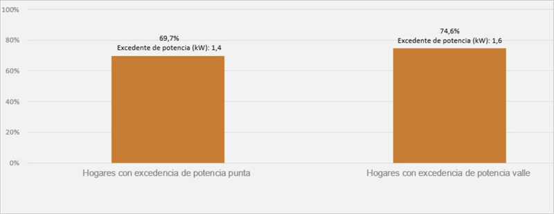 energia panel hogares potencia suministro energia cnmc energia panel hogares potencia suministro energia cnmc