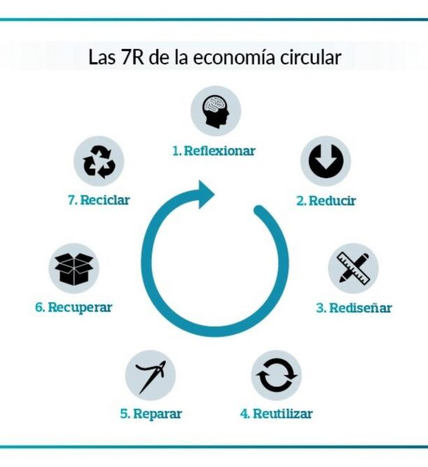 Gráfico de la OCU de las 7R Gráfico de la OCU de las 7R